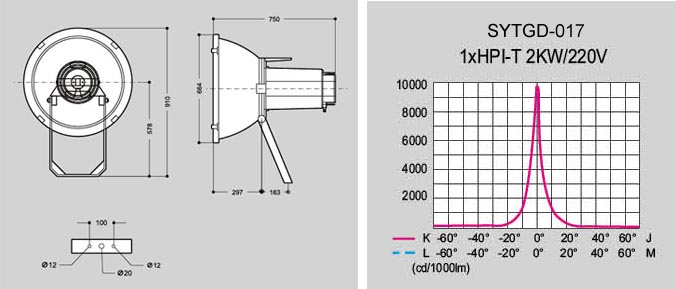 大功率金鹵燈投光燈SYTGD-017 尺寸圖與配光曲線(xiàn)圖